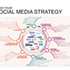 Illustration for article titled Effective Social Media Strategies: A Tool to Enhance ROI